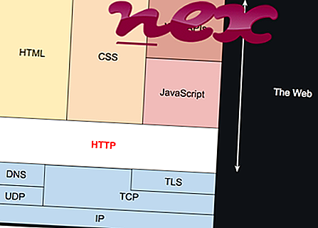 Kaj je HTTP?