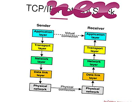 ما هو tcpip؟